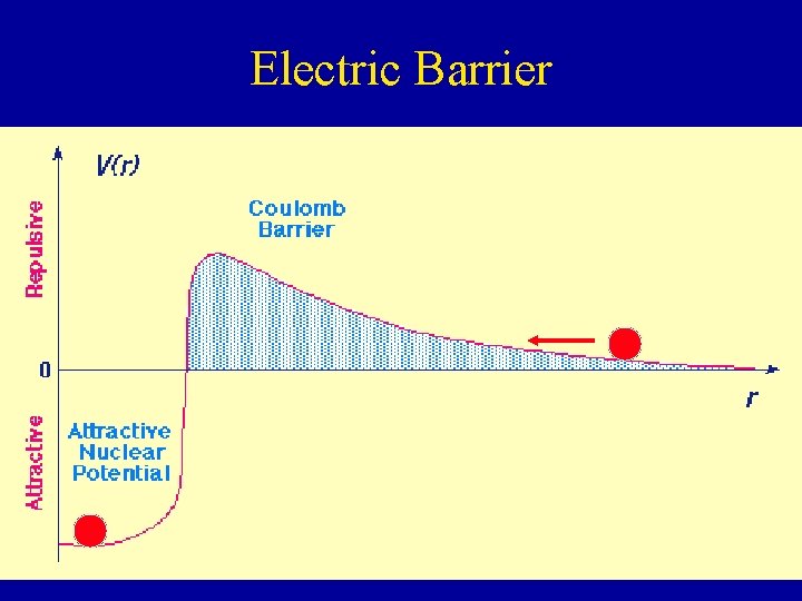 Electric Barrier 