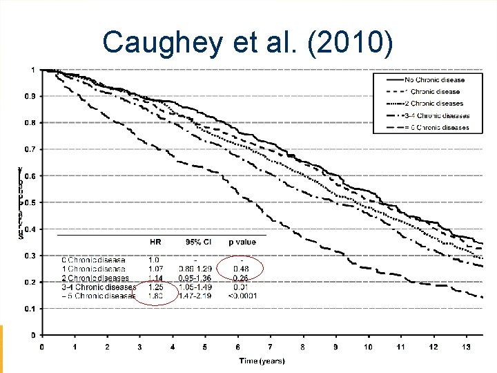 Caughey et al. (2010) 