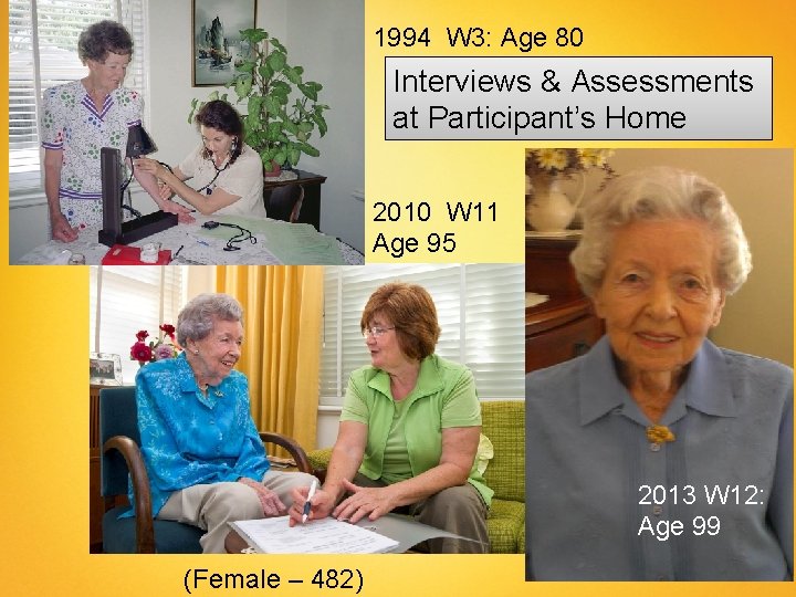 1994 W 3: Age 80 Interviews & Assessments at Participant’s Home 2010 W 11