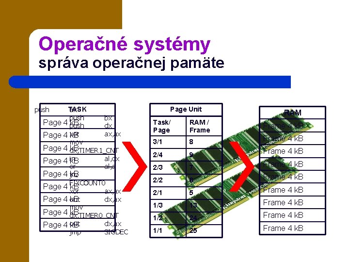 Operačné systémy správa operačnej pamäte push TASK ax push bx Page 4 k. B