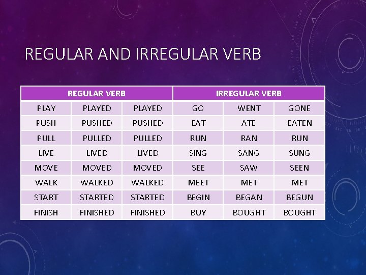 REGULAR AND IRREGULAR VERB PLAYED GO WENT GONE PUSHED EAT ATE EATEN PULLED RUN REGULAR AND IRREGULAR VERB PLAYED GO WENT GONE PUSHED EAT ATE EATEN PULLED RUN