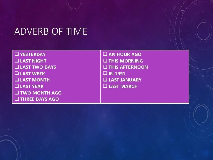 ADVERB OF TIME q YESTERDAY q LAST NIGHT q LAST TWO DAYS q LAST ADVERB OF TIME q YESTERDAY q LAST NIGHT q LAST TWO DAYS q LAST