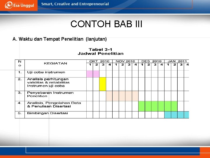CONTOH BAB III A. Waktu dan Tempat Penelitian (lanjutan) CONTOH BAB III A. Waktu dan Tempat Penelitian (lanjutan)