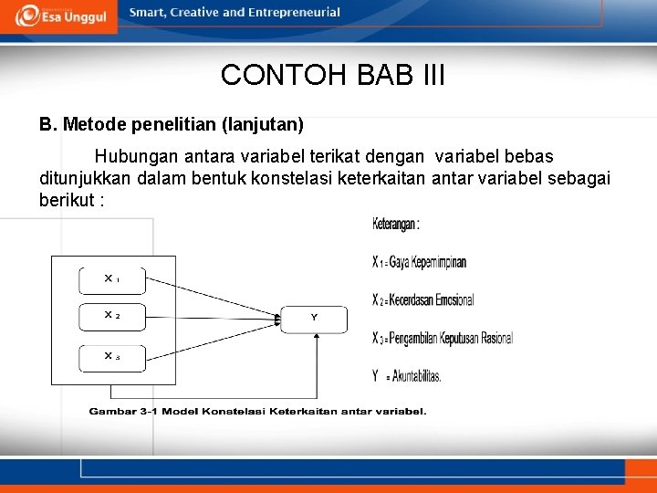 CONTOH BAB III B. Metode penelitian (lanjutan) Hubungan antara variabel terikat dengan variabel bebas