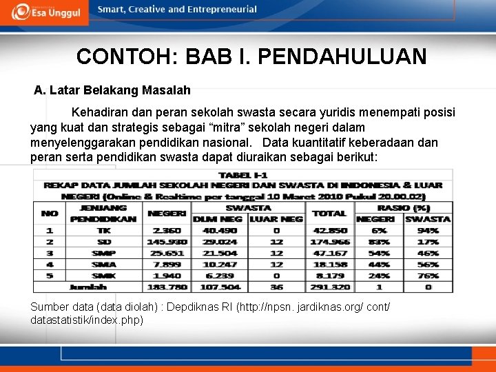 CONTOH: BAB I. PENDAHULUAN A. Latar Belakang Masalah Kehadiran dan peran sekolah swasta secara