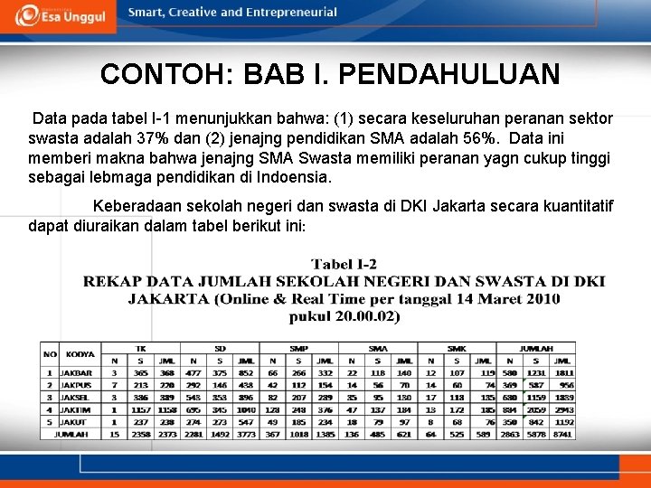 CONTOH: BAB I. PENDAHULUAN Data pada tabel I-1 menunjukkan bahwa: (1) secara keseluruhan peranan