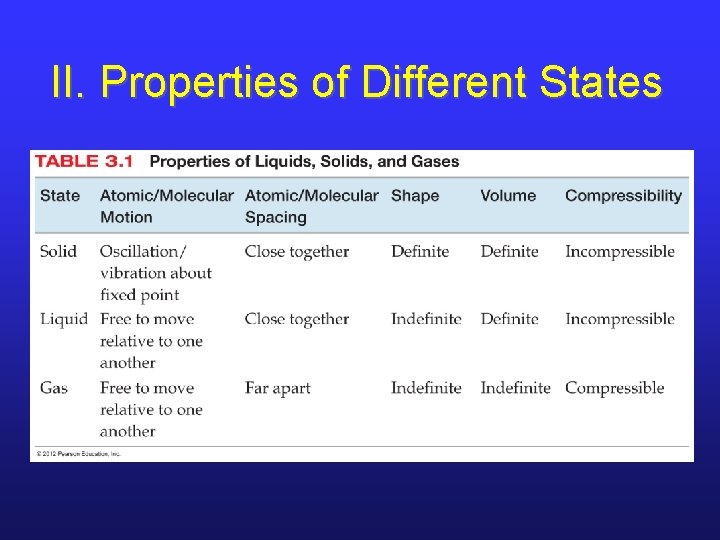 II. Properties of Different States II. Properties of Different States