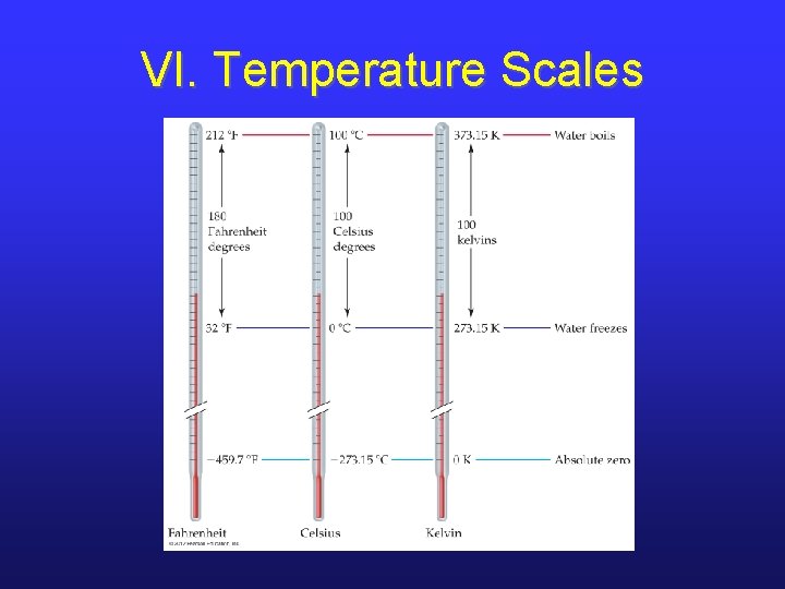 VI. Temperature Scales VI. Temperature Scales