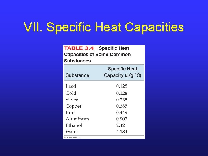 VII. Specific Heat Capacities VII. Specific Heat Capacities