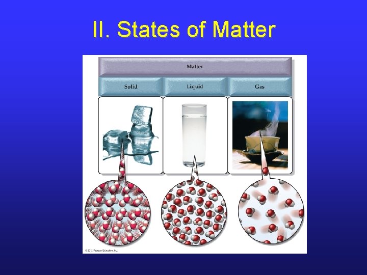II. States of Matter II. States of Matter