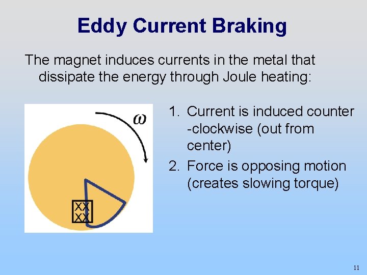 Eddy Current Braking The magnet induces currents in the metal that dissipate the energy