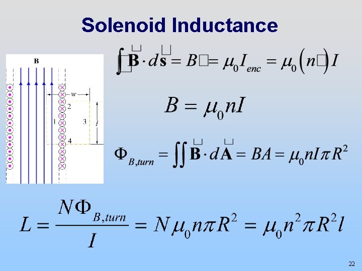 Solenoid Inductance 22 