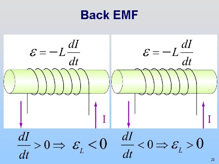 Back EMF I I 28 