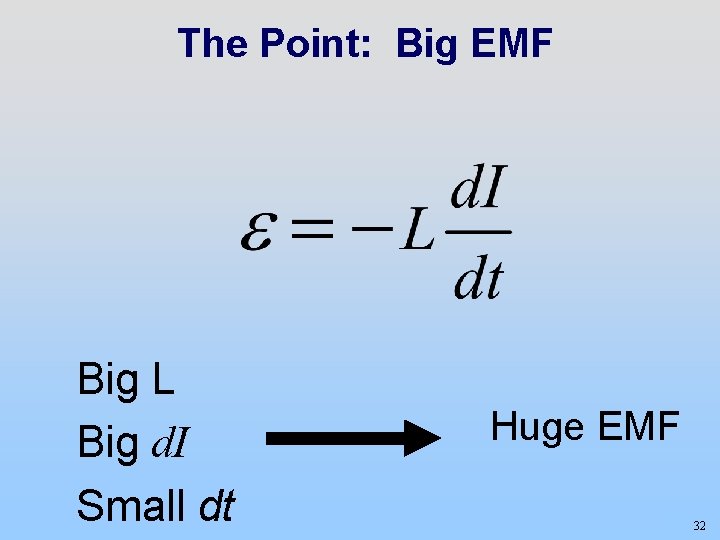 The Point: Big EMF Big L Big d. I Small dt Huge EMF 32