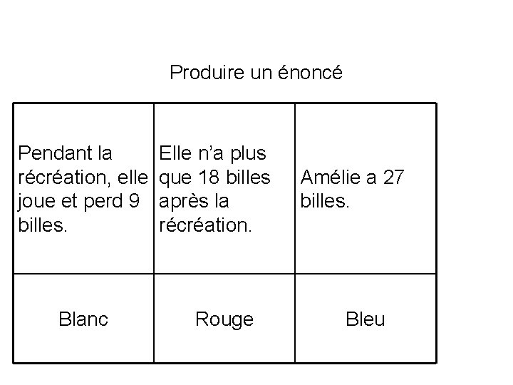 Produire un énoncé Pendant la Elle n’a plus récréation, elle que 18 billes joue