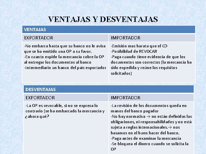 VENTAJAS Y DESVENTAJAS EXPORTADOR IMPORTADOR -No embarca hasta que su banco no le avisa VENTAJAS Y DESVENTAJAS EXPORTADOR IMPORTADOR -No embarca hasta que su banco no le avisa