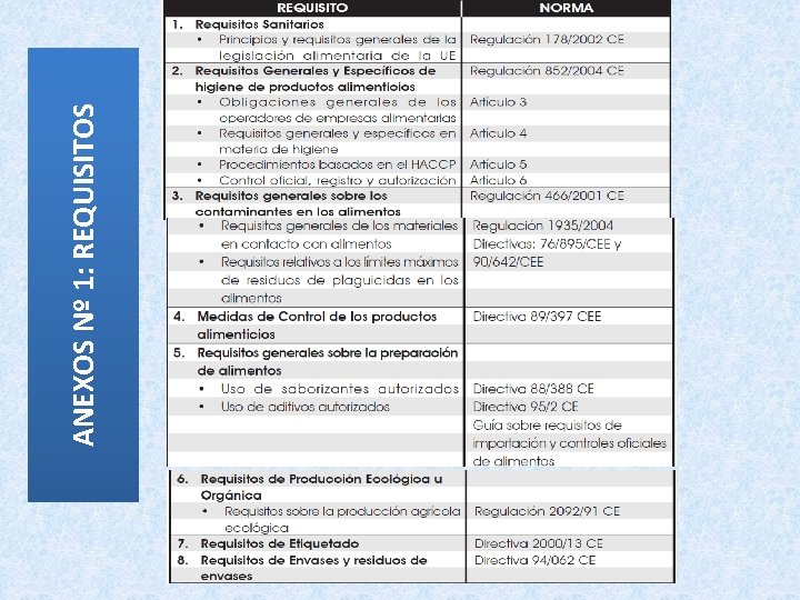 ANEXOS Nº 1: REQUISITOS ANEXOS Nº 1: REQUISITOS