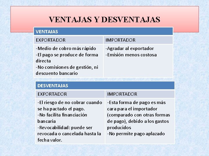VENTAJAS Y DESVENTAJAS EXPORTADOR IMPORTADOR -Medio de cobro más rápido -El pago se produce VENTAJAS Y DESVENTAJAS EXPORTADOR IMPORTADOR -Medio de cobro más rápido -El pago se produce