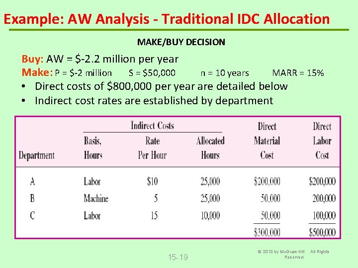 Example: AW Analysis - Traditional IDC Allocation MAKE/BUY DECISION Buy: AW = $-2. 2