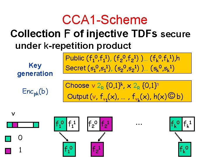 CCA 1 -Scheme Collection F of injective TDFs secure under k-repetition product Key generation