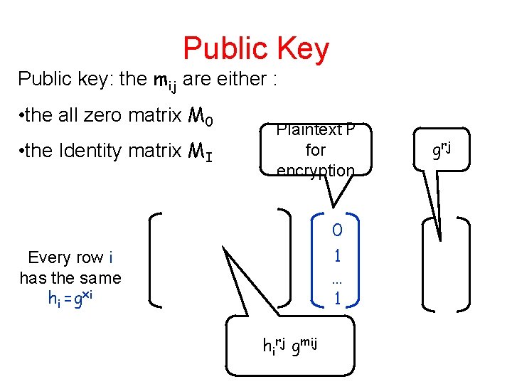 Public Key Public key: the mij are either : • the all zero matrix