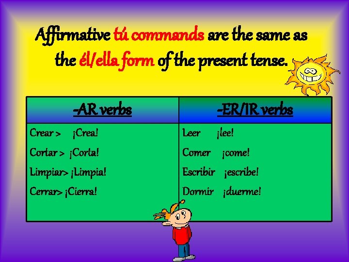 Affirmative tú commands are the same as the él/ella form of the present tense.