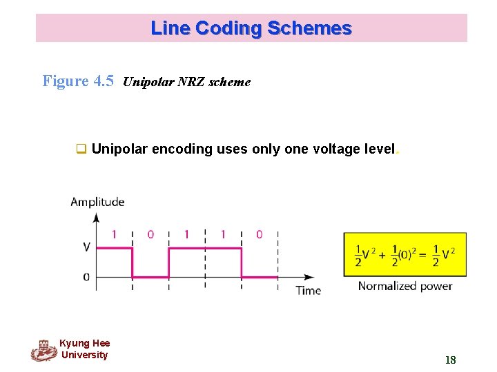Line Coding Schemes Figure 4. 5 Unipolar NRZ scheme q Unipolar encoding uses only