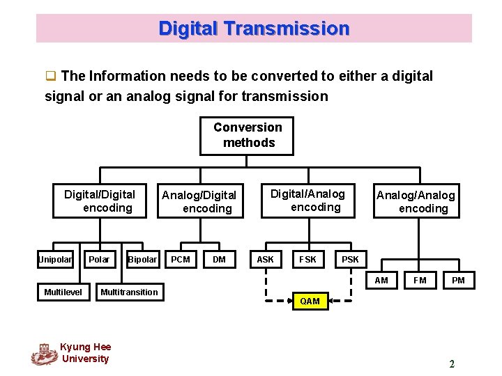 Digital Transmission q The Information needs to be converted to either a digital signal