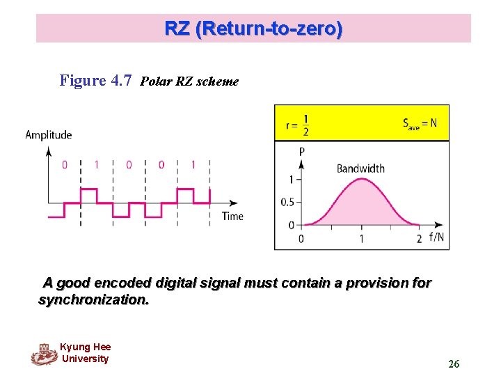 RZ (Return-to-zero) Figure 4. 7 Polar RZ scheme A good encoded digital signal must