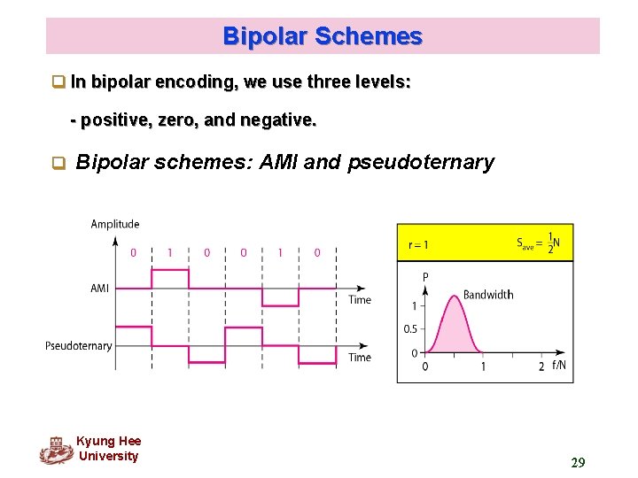 Bipolar Schemes q In bipolar encoding, we use three levels: - positive, zero, and
