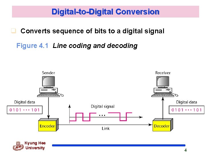 Digital-to-Digital Conversion q Converts sequence of bits to a digital signal Figure 4. 1