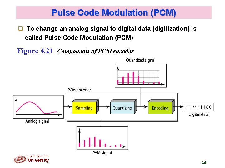 Pulse Code Modulation (PCM) q To change an analog signal to digital data (digitization)