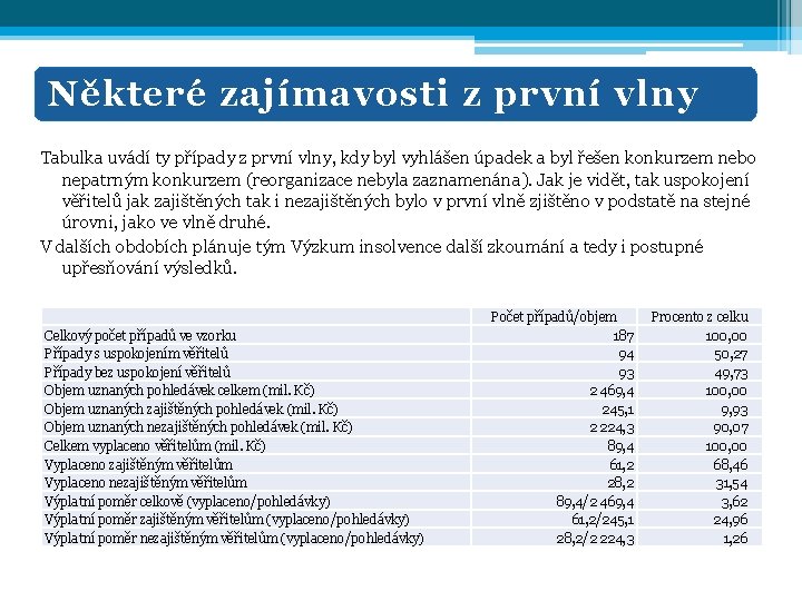 Některé zajímavosti z první vlny Tabulka uvádí ty případy z první vlny, kdy byl