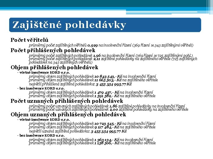 Zajištěné pohledávky Počet věřitelů průměrný počet zajištěných věřitelů 0, 929 na insolvenční řízení (369