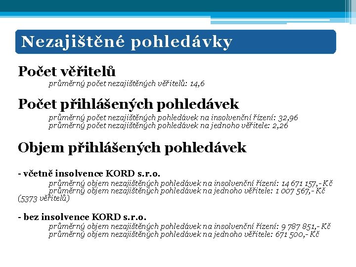 Nezajištěné pohledávky Počet věřitelů průměrný počet nezajištěných věřitelů: 14, 6 Počet přihlášených pohledávek průměrný