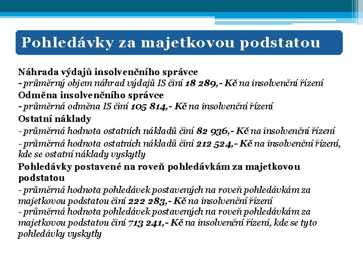 Pohledávky za majetkovou podstatou Náhrada výdajů insolvenčního správce - průměrný objem náhrad výdajů IS