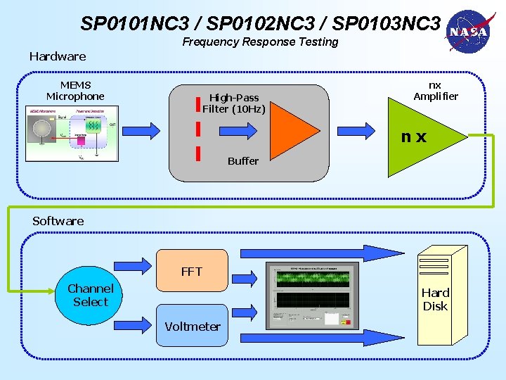 SP 0101 NC 3 / SP 0102 NC 3 / SP 0103 NC 3