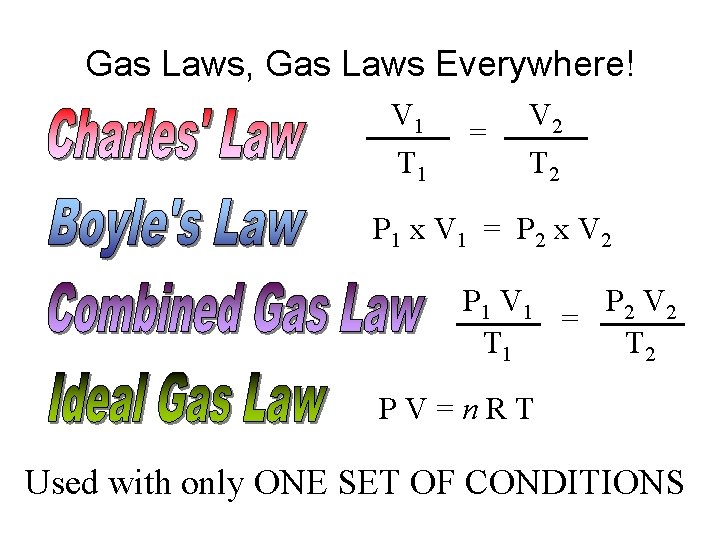 Gas Laws, Gas Laws Everywhere! V 1 T 1 = V 2 T 2