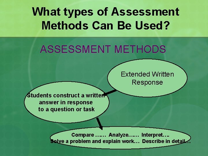 What types of Assessment Methods Can Be Used? ASSESSMENT METHODS Extended Written Response Students