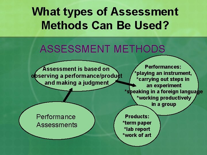 What types of Assessment Methods Can Be Used? ASSESSMENT METHODS Assessment is based on