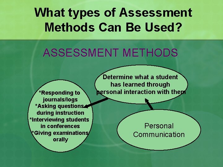 What types of Assessment Methods Can Be Used? ASSESSMENT METHODS *Responding to journals/logs *Asking