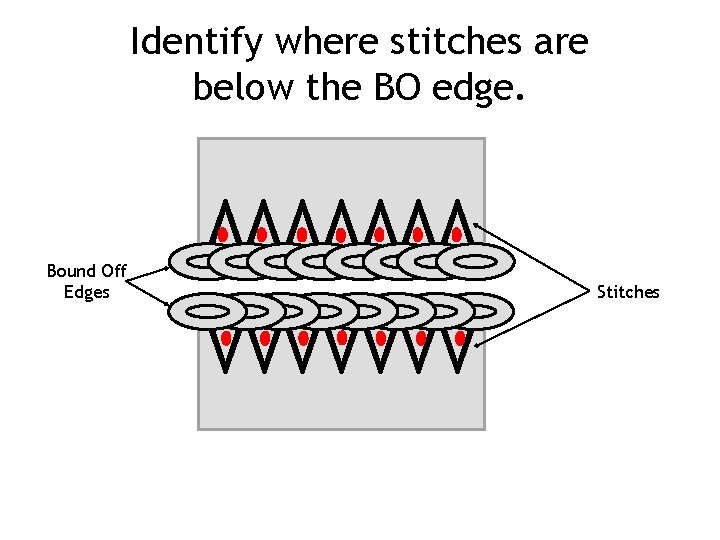 Identify where stitches are below the BO edge. VVVVVVV Bound Off Edges Stitches VVVVVVV Identify where stitches are below the BO edge. VVVVVVV Bound Off Edges Stitches VVVVVVV