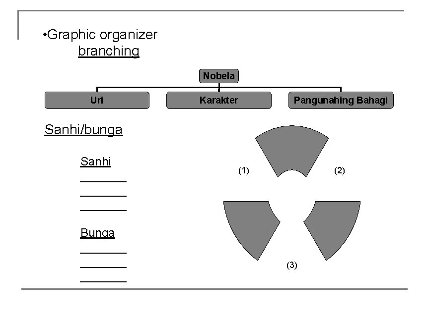  • Graphic organizer branching Nobela Uri Karakter Pangunahing Bahagi Sanhi/bunga Sanhi _______ Bunga