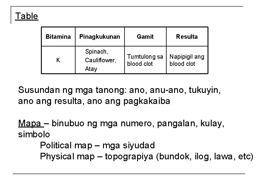 Table Bitamina Pinagkukunan Gamit Resulta K Spinach, Cauliflower, Atay Tumtulong sa blood clot Napipigil