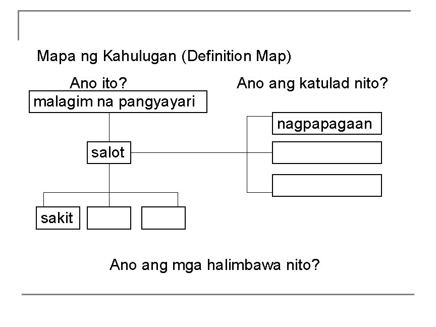 Mapa ng Kahulugan (Definition Map) Ano ito? malagim na pangyayari Ano ang katulad nito?