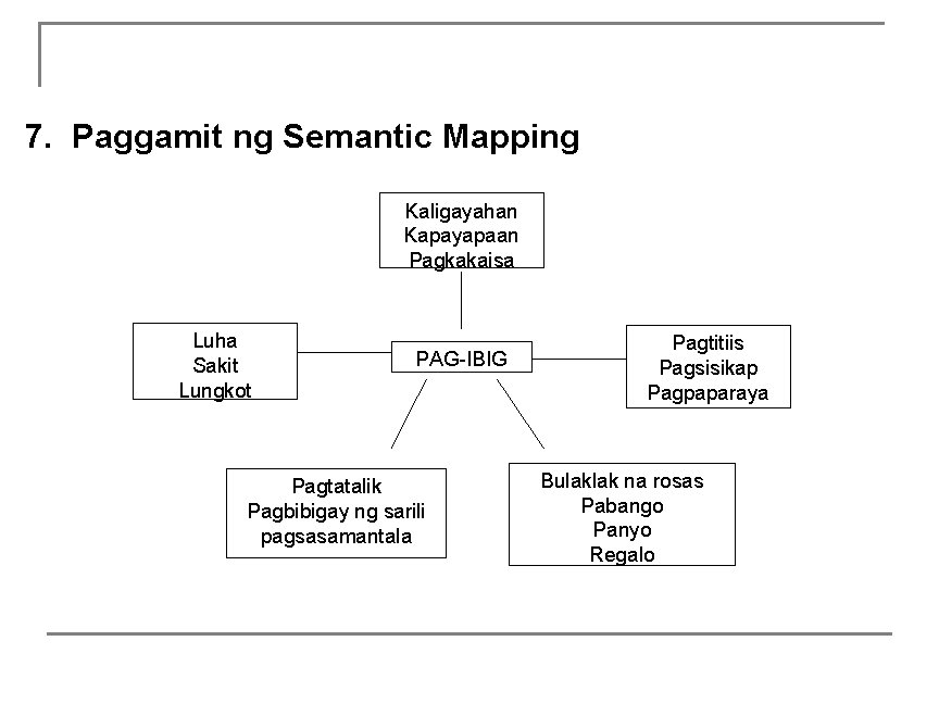 7. Paggamit ng Semantic Mapping Kaligayahan Kapayapaan Pagkakaisa Luha Sakit Lungkot PAG-IBIG Pagtatalik Pagbibigay