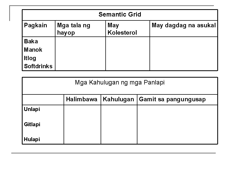 Semantic Grid Pagkain Mga tala ng hayop May Kolesterol May dagdag na asukal Baka