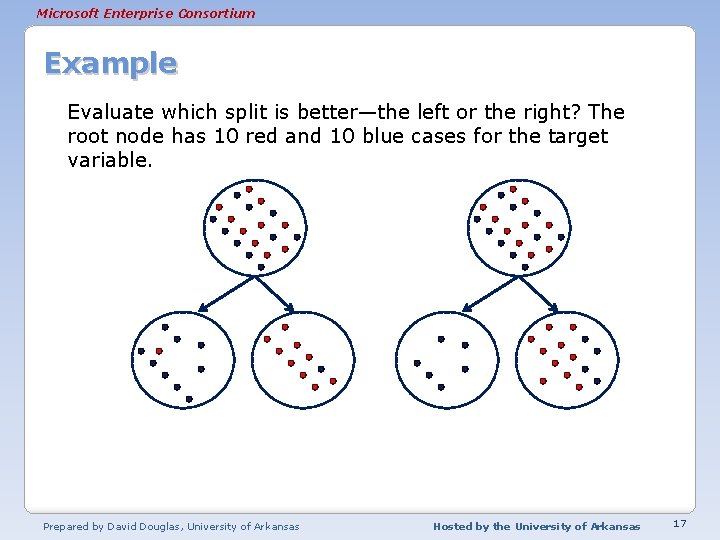 Microsoft Enterprise Consortium Example Evaluate which split is better—the left or the right? The
