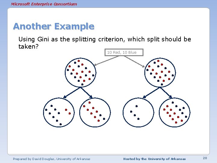 Microsoft Enterprise Consortium Another Example Using Gini as the splitting criterion, which split should