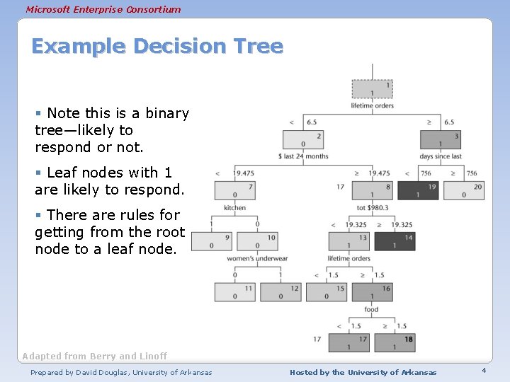 Microsoft Enterprise Consortium Example Decision Tree § Note this is a binary tree—likely to